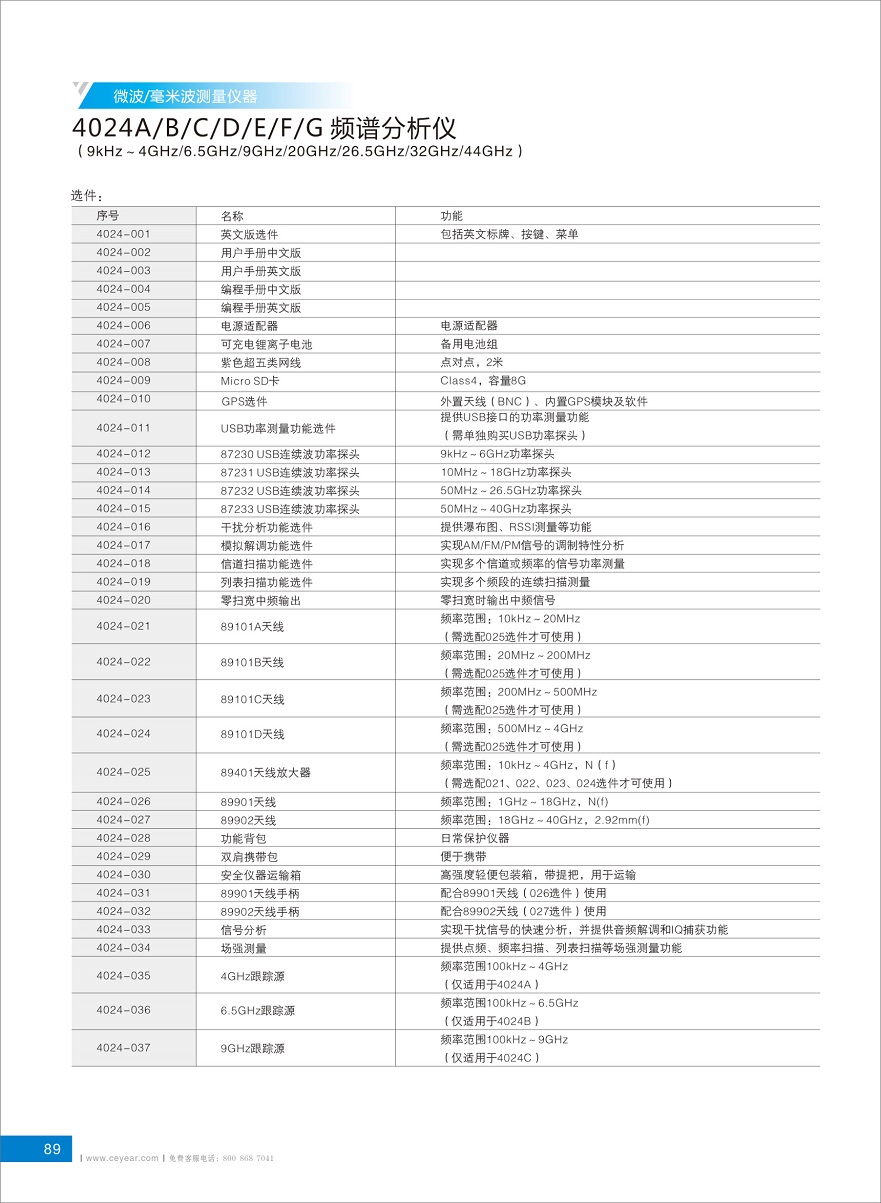 4024頻譜分析儀選購指南2019-7 - 副本.jpg